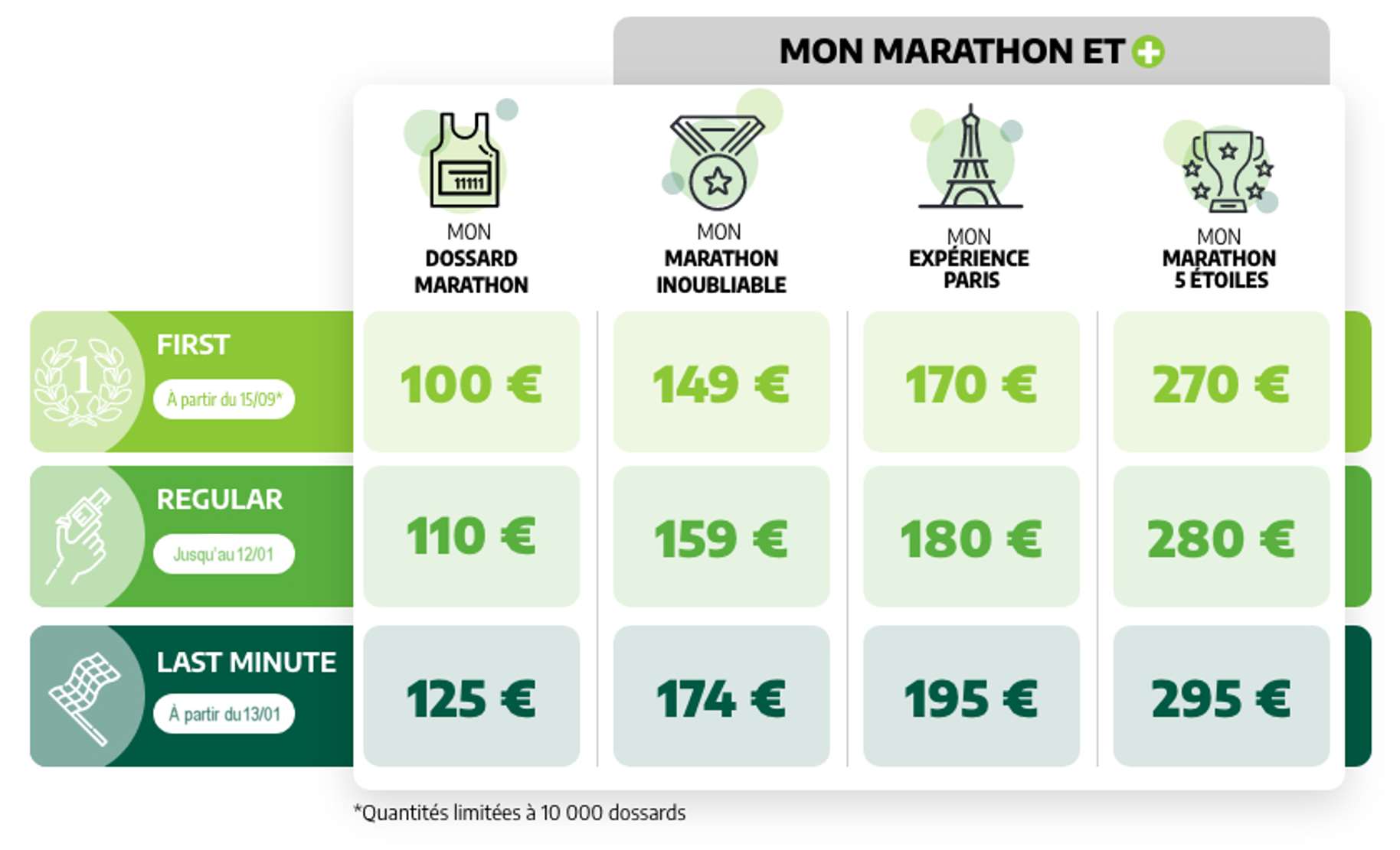 Tarifs Marathon de Paris